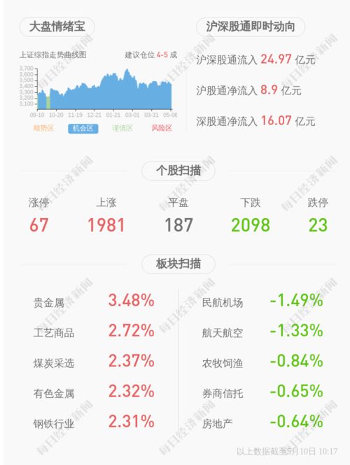 深交所向萬(wàn)達(dá)信息發(fā)出問(wèn)詢(xún)函 聚焦信息咨詢(xún)服務(wù)業(yè)務(wù)合規(guī)性